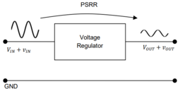 Power Supply Rejection Ratio (PSRR)
