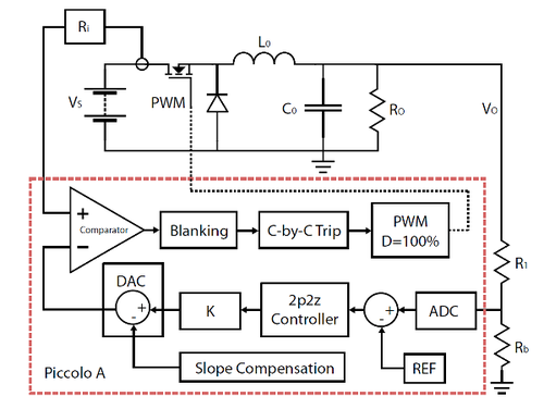 Digital Peak Current Mode Control Step-by-Step Design Guide