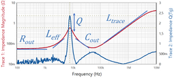 Output Impedance (Non-Invasive Stability Measurement)