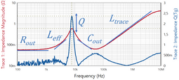 OutputImpedance