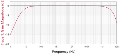 b-wit_frequencyresponse
