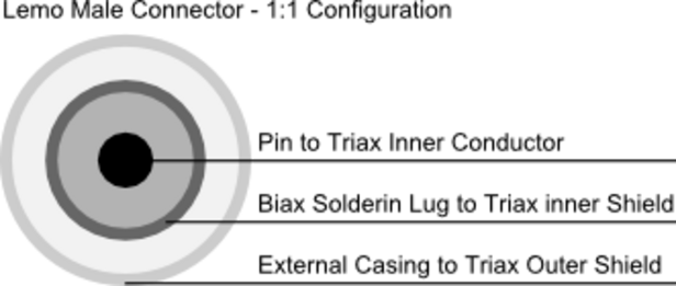 Standard_Trixial_Cable_Schema