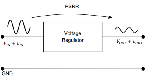Power Supply Rejection Ratio Measurement
