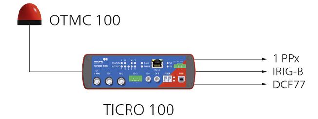 PortableTimeCodeGeneration